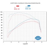 SCARICO S&S GRAND NATIONAL CROMO HARLEY SOFTAIL18-21 VS SCARICO STOCK