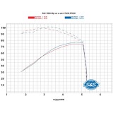 TERMINALI S&S GNX 4.5" SLIP-ON NERI FONDELLI NERI HARLEY TOURING 17-21 - GRAFICO