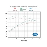 TERMINALI S&S SLASH CUT SLIP-ON NERI HARLEY DAVIDSON DYNA 2008-2017 - GRAFICO