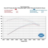 S&S EL DORADO TRUE DUAL EXHAUST HARLEY TOURING 2017-2020