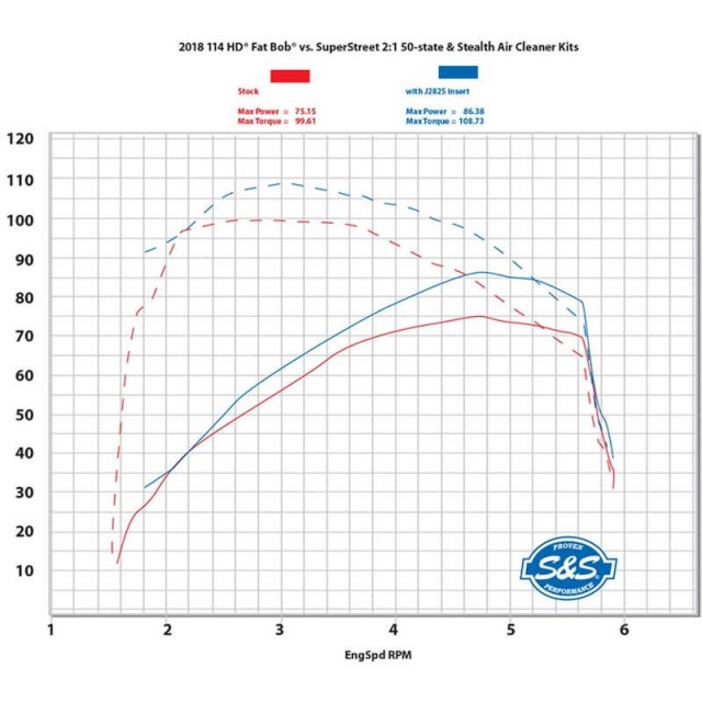 TERMINALE S&S SUPERSTREET 2-IN-1 CROMO HARLEY SOFTAIL 2018-2021 - GRAFICO